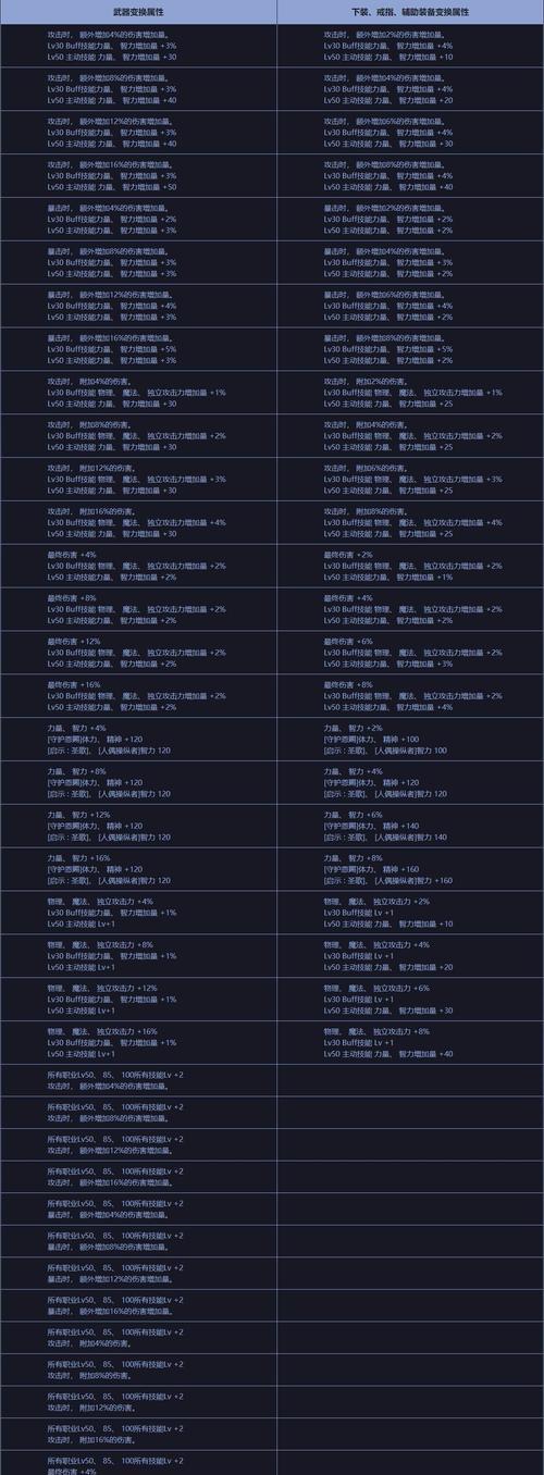 DNF原始戒指丢失后如何找回？  第2张