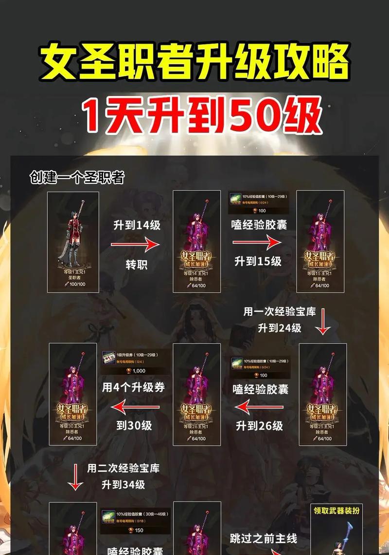 地下城手游等级上限提升的条件是什么？  第3张