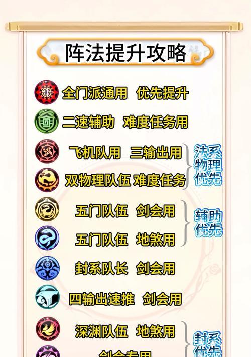 幻兽阵法修为如何获得？提升修为的秘诀是什么？  第2张