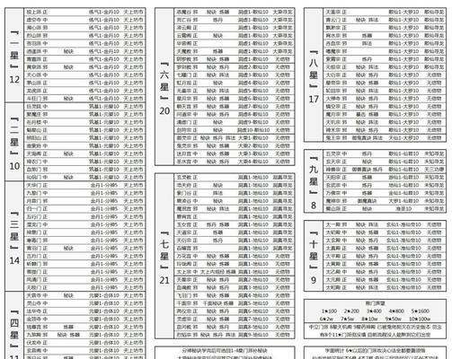 幻兽阵法修为如何获得？提升修为的秘诀是什么？  第3张