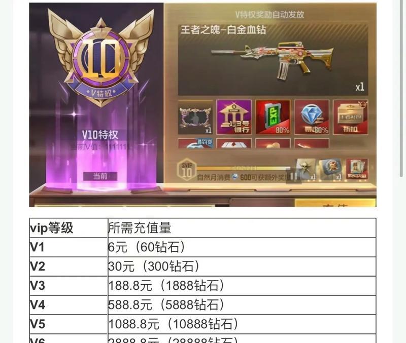 Cfm一个月能攒多少钻石？如何最大化钻石收益？  第3张