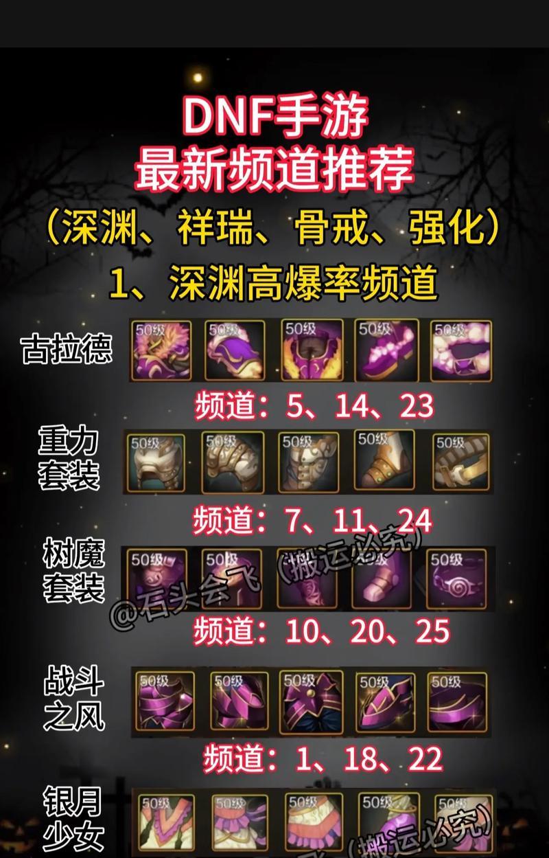 dnf疲劳值燃烧方法是什么？有什么影响？  第2张