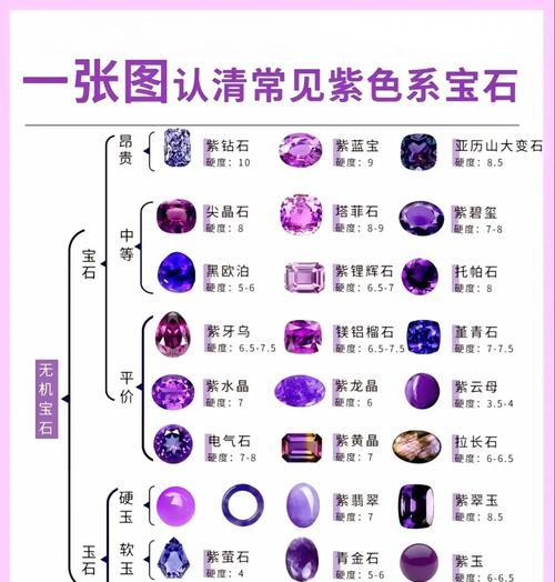 CF点券宝石如何交易？价格大概是多少？  第1张