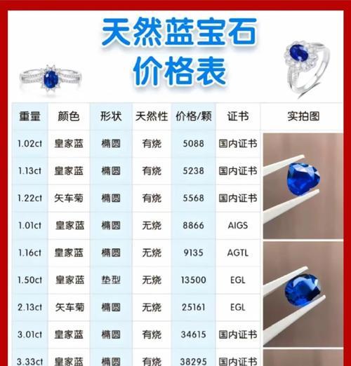 CF点券宝石如何交易？价格大概是多少？  第2张