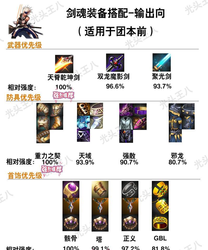 地下城装备选择技巧有哪些？如何单独突出显示装备？  第2张