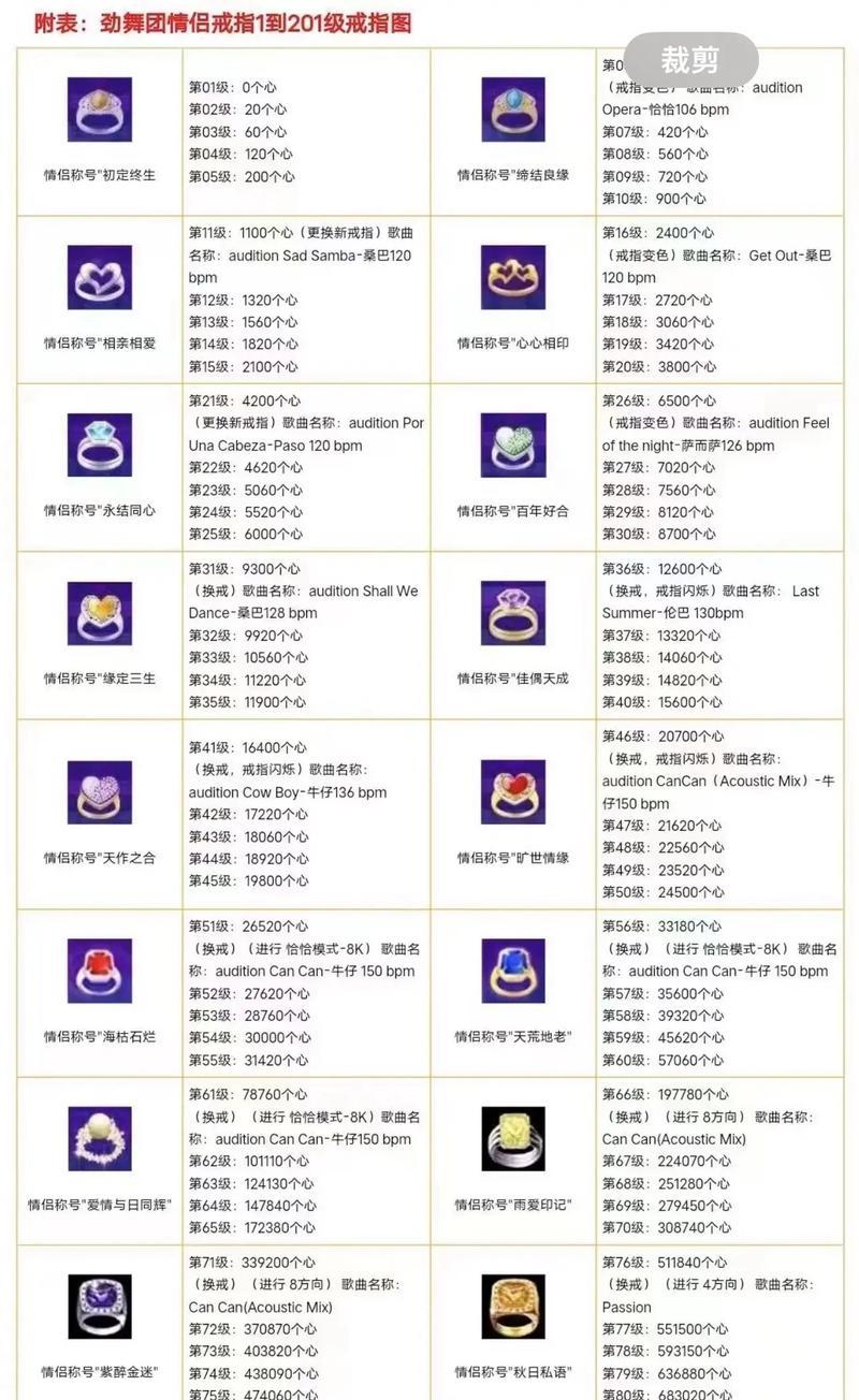 劲舞团手游称号更换方法是什么？如何获得更多称号？  第2张