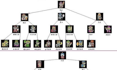FC爆笑三国杀的玩法是什么？如何开始游戏？  第3张
