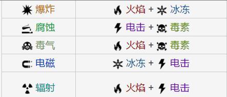星际战甲鼠标攻击设置是什么？如何提高攻击效率？  第2张