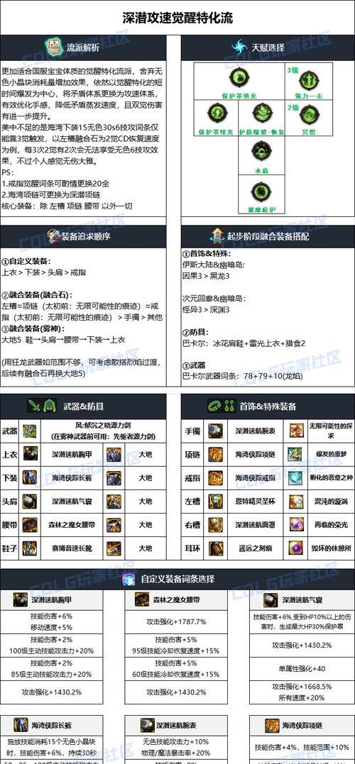 地下城无色流核心装备获取途径是什么？需要哪些条件？  第2张