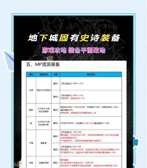 地下城助手如何调整角色服装？  第3张