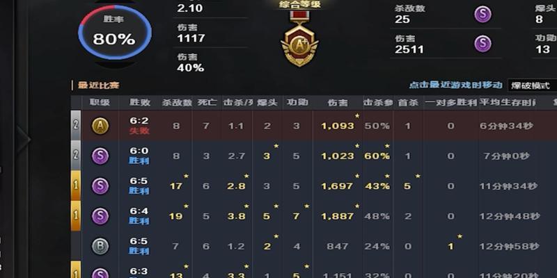 cf掉段后重新上分需要多少分？有哪些快速上分策略？  第3张