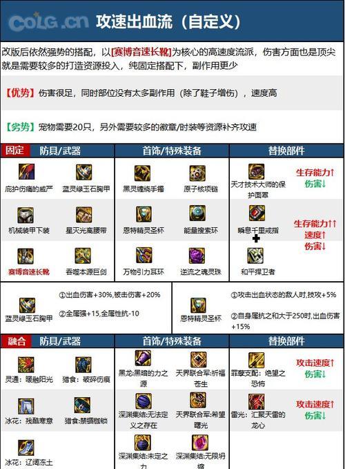 地下城精灵融合装备的获取途径是什么？  第3张