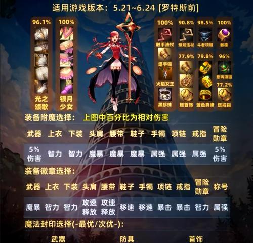 DNF元素师2015年的加点推荐是什么？元素加点的策略有哪些？  第1张
