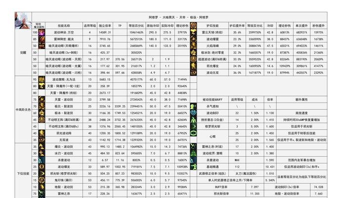 地下城手游新手如何养号？有哪些快速提升方法？  第3张