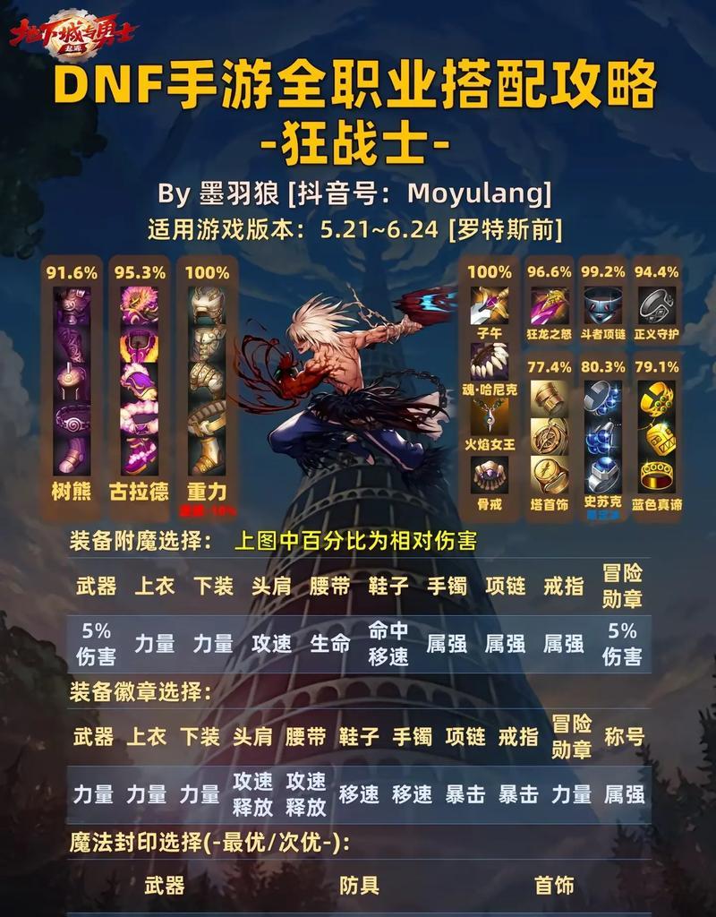 dnf大叔转职哪个职业好玩？有什么推荐？  第3张