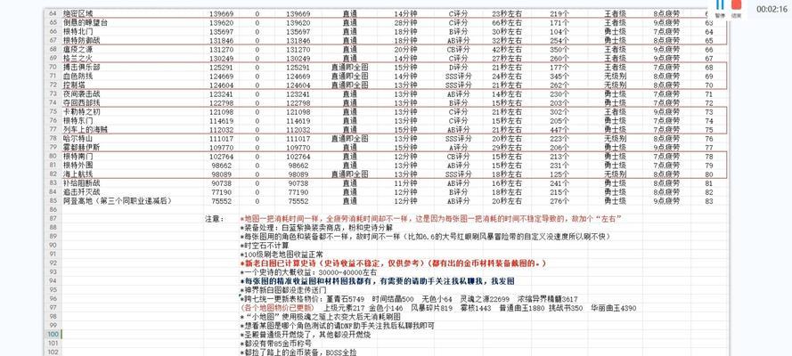 地下城搬砖1000万金币的方法是什么？  第3张