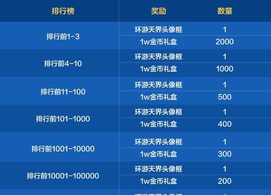 地下城竞速模式奖励有哪些？如何获得？  第2张