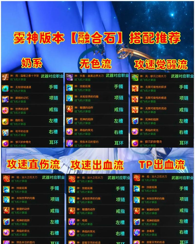 dnf融合属性选什么？融合属性选择的策略和技巧是什么？  第3张