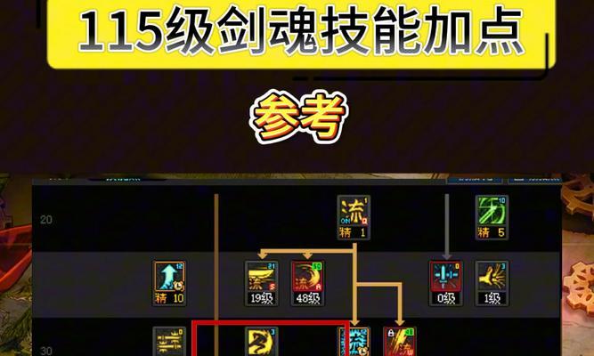 dnf剑魂职业的正确玩法是什么？剑魂技能搭配有何技巧？  第1张