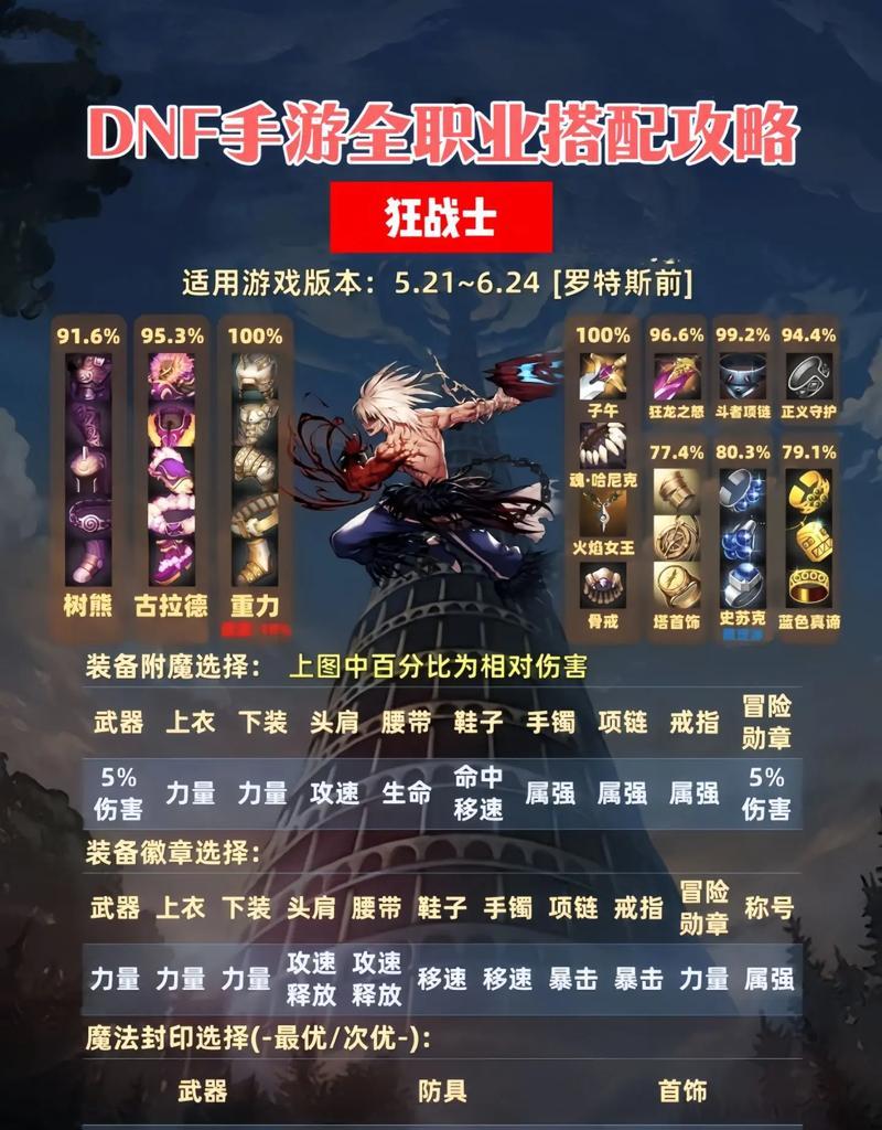 DNF天宇肩装备搭配建议？天宇肩与其他装备如何组合？  第2张