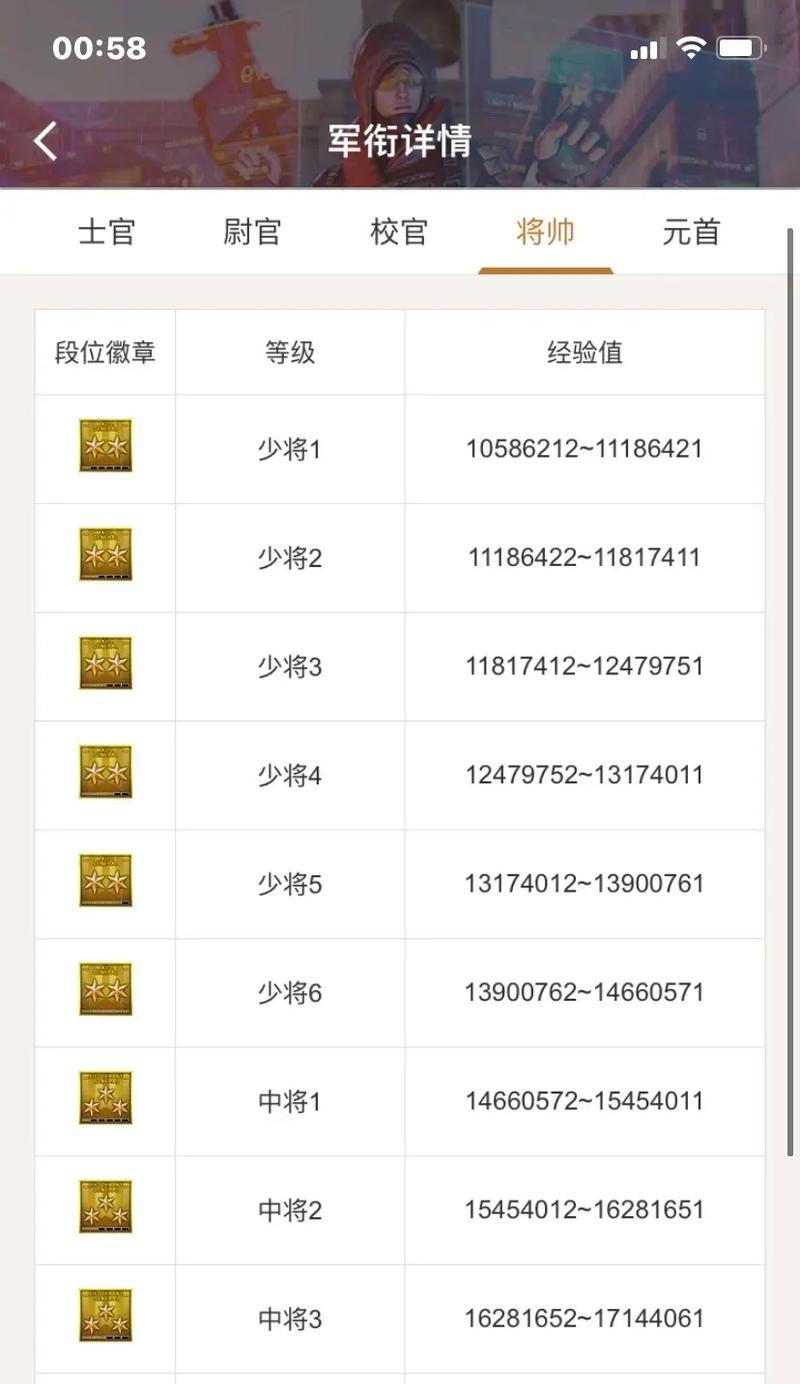 CF提升等级有什么技巧？如何快速达到高级别？  第1张