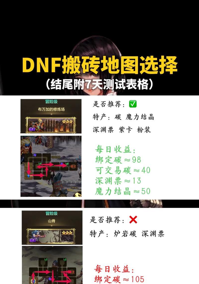 提高地下城搬砖爆率的有效方法是什么？  第2张