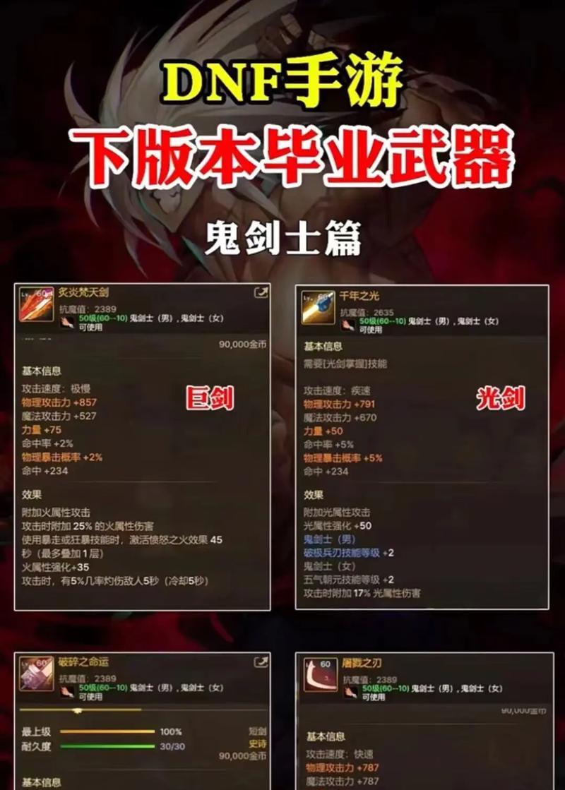 DNF装备如何获取？打造最强装备的秘诀是什么？  第2张