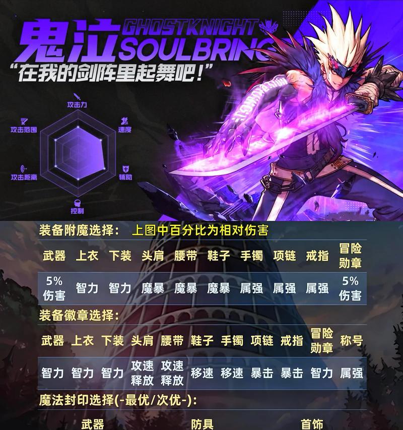 DNF装备如何获取？打造最强装备的秘诀是什么？  第3张