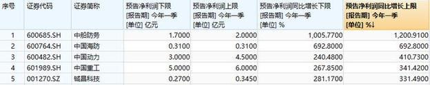 cf越南海防不锈钢件关税具体数额？如何计算？  第2张