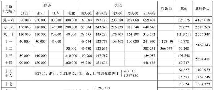 cf越南海防不锈钢件关税具体数额？如何计算？  第1张