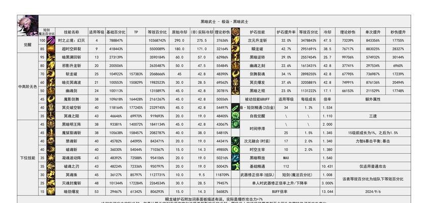 世界地下城的鬼名字是什么？如何选择合适的角色名？  第3张