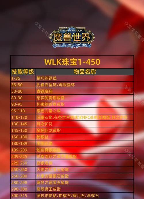 宝珠开放时间及获取方式？  第1张