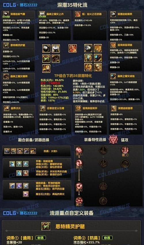 dnf深渊中哪些副本容易出史诗装备？  第3张