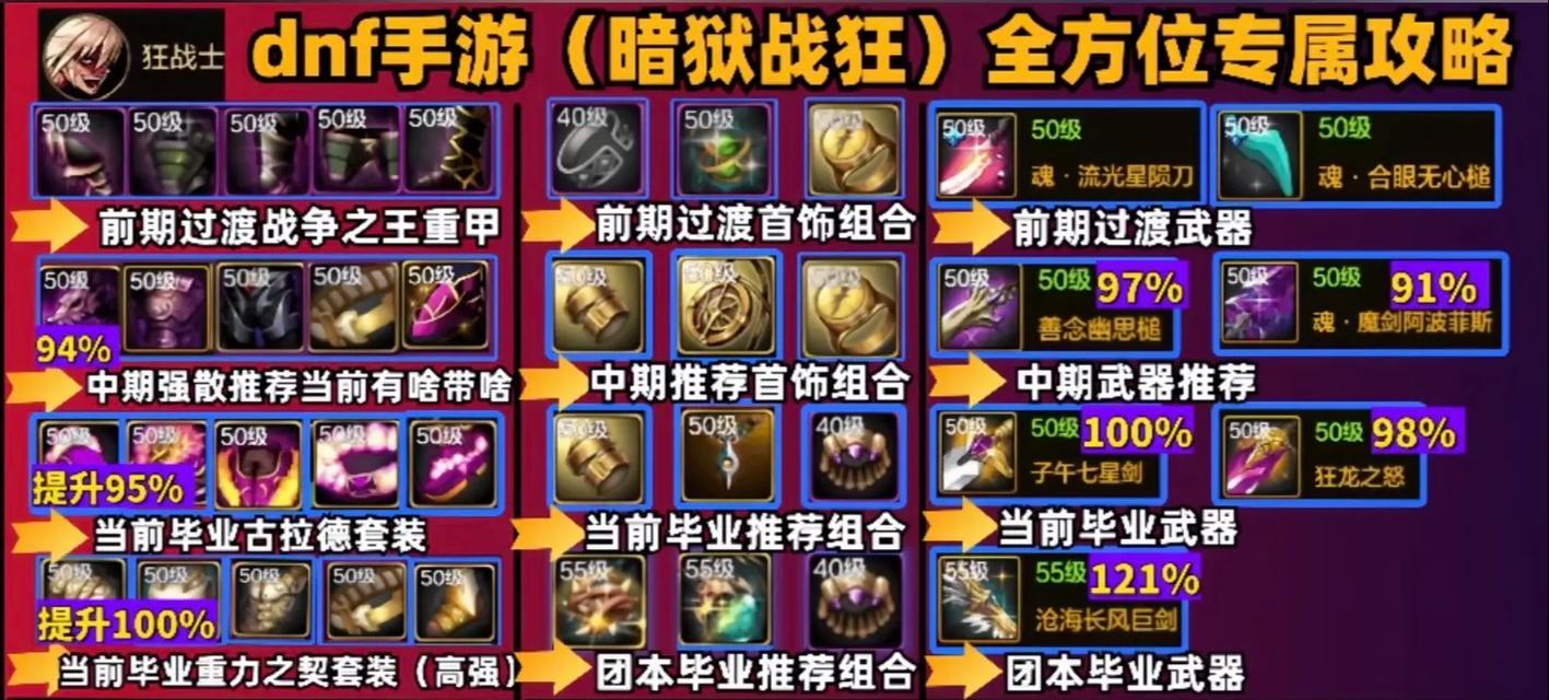 dnf手游哪个职业最强势？选择职业的建议是什么？  第1张