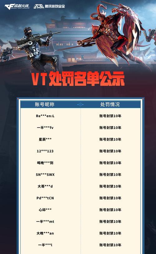 cf两字id如何获取？有什么特别的要求吗？  第3张