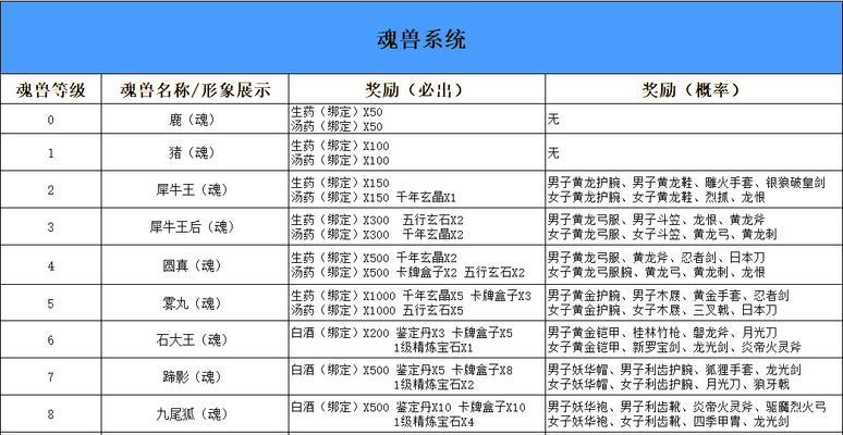 魔域魂兽精魄的正确使用方法是什么？  第2张