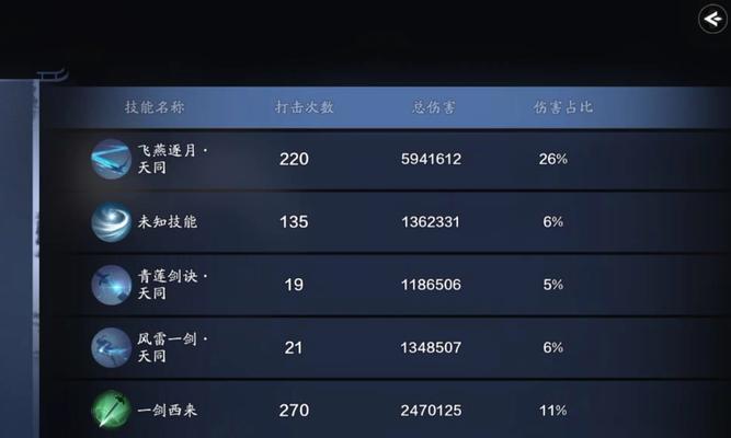 完美世界经典服红名洗白方法？如何快速恢复白名状态？  第3张