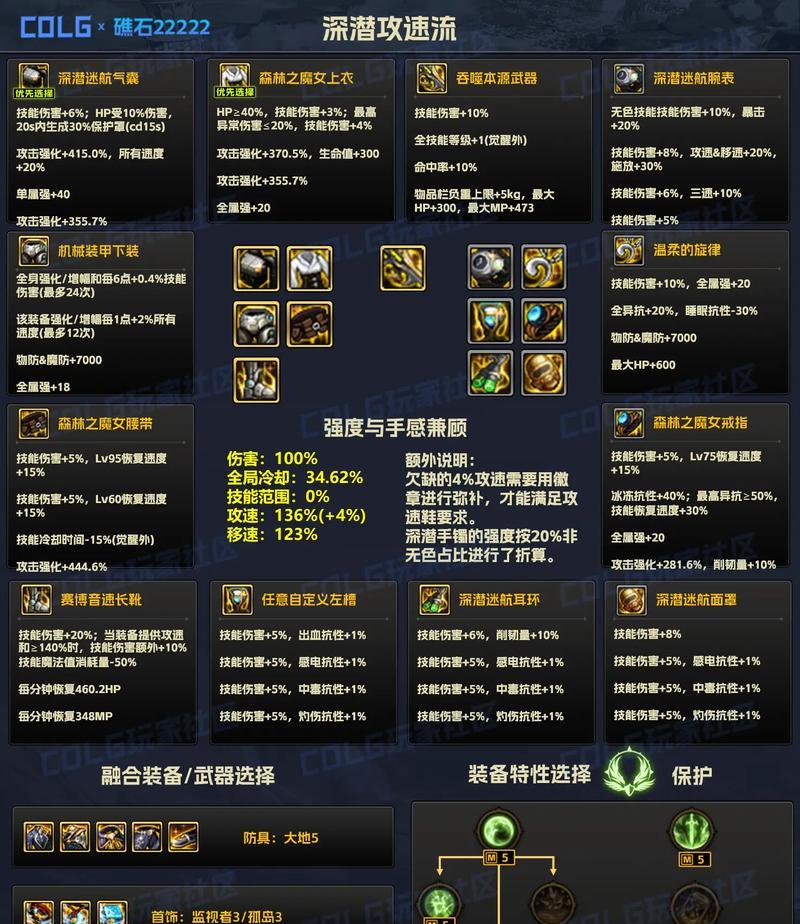 地下城中低级神器装备的用途是什么？  第2张