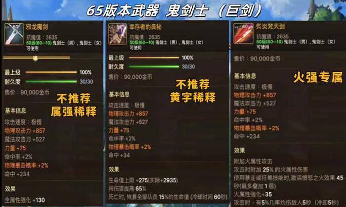DNF中哪款传说防具更优秀？传说防具的选择标准是什么？  第3张
