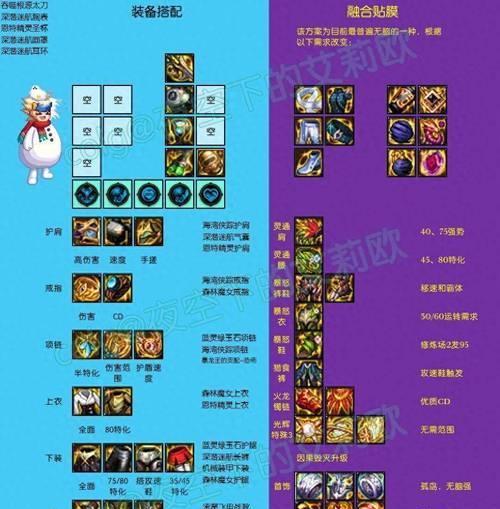 dnf猩红法师套装推荐是什么？如何搭配装备提升战力？  第2张