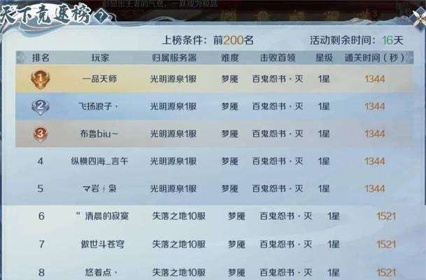 魔域带级技巧有哪些？带级效率如何提高？  第3张