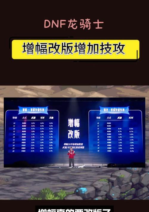dnf怎么增幅红字？增幅步骤详细解析？  第1张